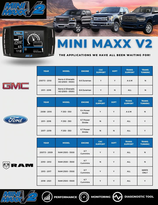 Mini Maxx Tuner-V2 | DPF/DEF/EGR Delete Tuner for 2018-2021 RAM